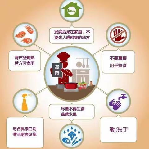 温馨提醒🔔：预防诺如     呵护成长