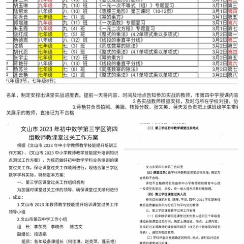 蜕变，阳光下蹁跹 ——记文山市2023年初中数学第三学区第四组教师教课堂过关课活动