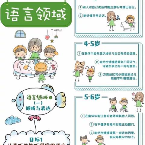 安宁市第七幼儿园｜幼儿倾听能力的培养