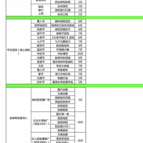 微信运营计划表模版