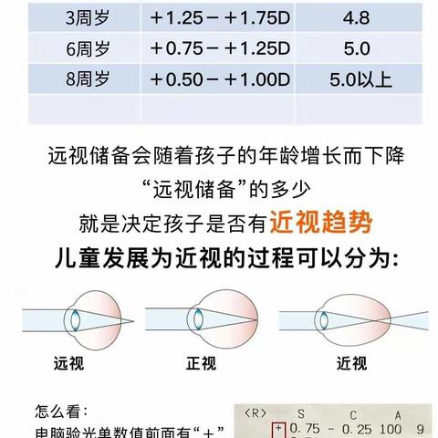 开学第一课|近视防控很重要