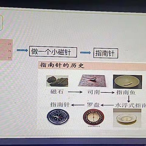 立德树人   学科育人——二实参加教学中渗透思政网络教研