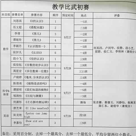 同台磋教艺，赛课促成长—安平镇上街小学青年教师课堂比武