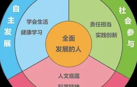 2022年双新、双减背景下初、高中课程标准一体化解读及实施培训——辛庄镇中学理化生教研组活动记实