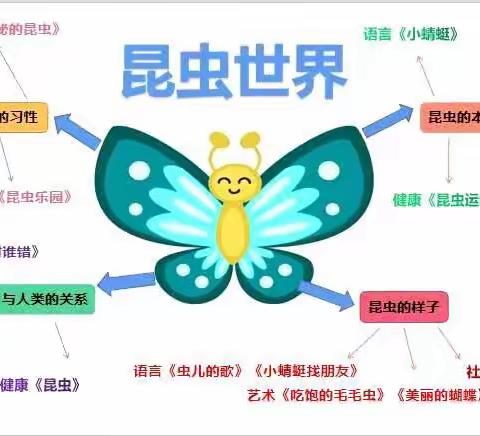 帝景豪苑幼儿园大二班                                ﻿11月主题活动《昆虫天地》