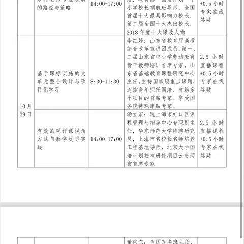 新时代，新教育——高桥镇海尔希望小学乡村骨干教师线上培训总结篇