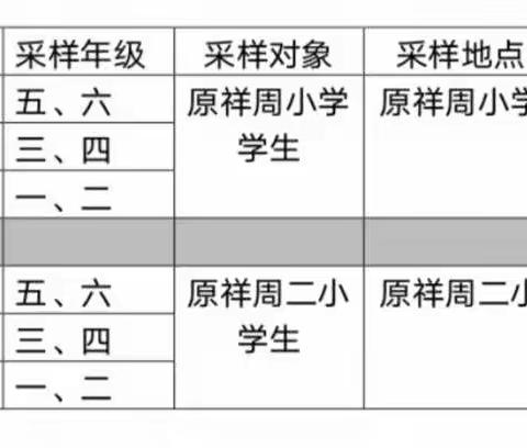 田东县祥周镇中心小学2022年春季学期学生开学家长告知书