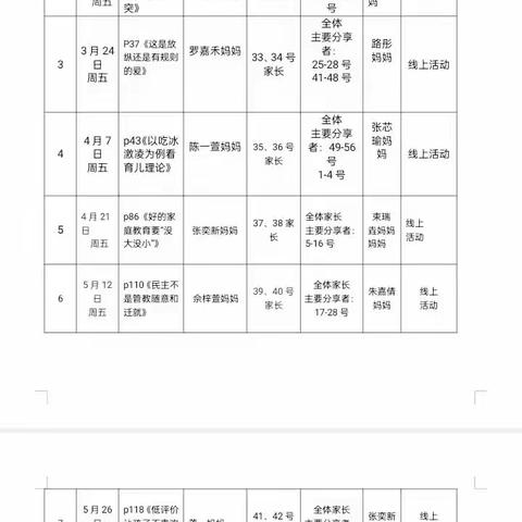 新区实验小学二年级8班第七次线上读书会