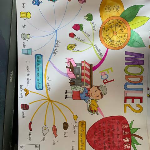 海口市第二十七小学英语学艺竞赛—思维导图