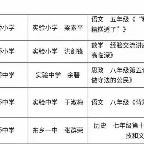 一花独放不是春，百花齐放春满园——记一次难忘的“中小学名优教师送培下乡”活动