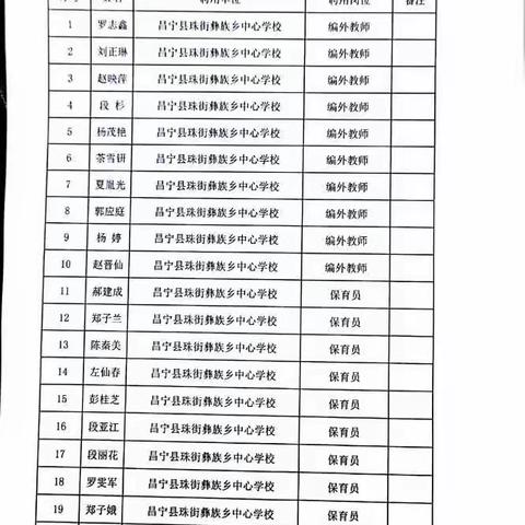 昌宁县珠街彝族乡中心学校2022年春季学期公办幼儿园拟聘编外教师（保育员）公示