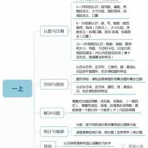 人教版各知识板块思维导图