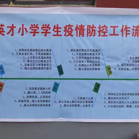 春暖花开，等你归来--西志节英才小学“实战”演练防疫情