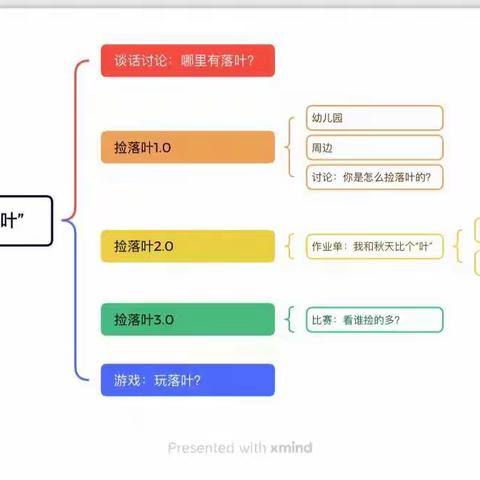 小三班班本课程——《我和秋天比个“叶”》