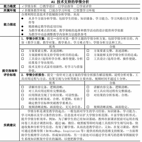 中小学教师信息技术应用能力校本应用考核培训领学部分（A1—A6）