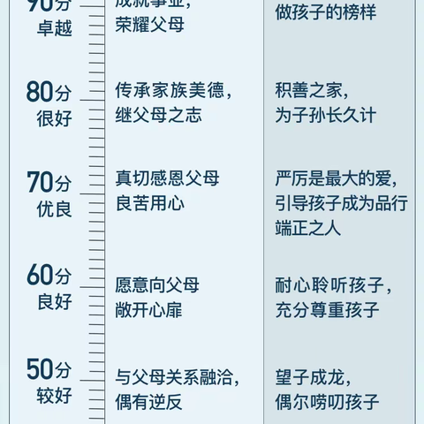 家长与子女关系打分尺