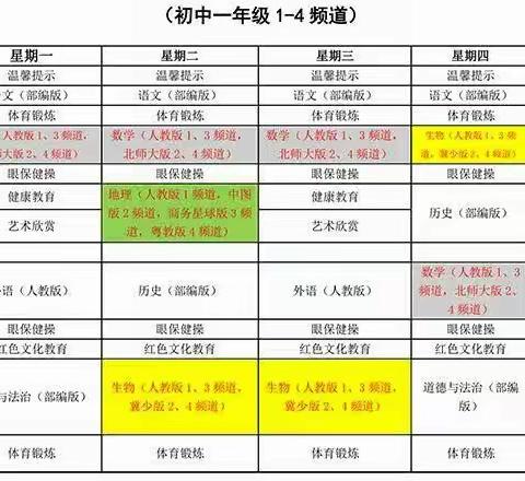 停课不停学，延期不延课─丰田初中七2班网上学习活动纪实