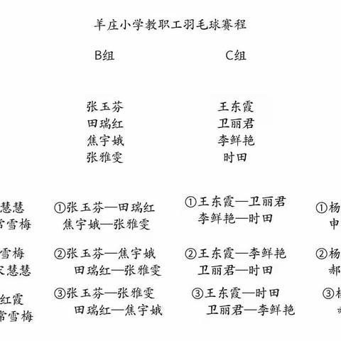 沁县漳源镇羊庄小学“让羽翼在冬日里展翅飞翔”羽毛球赛圆满结束