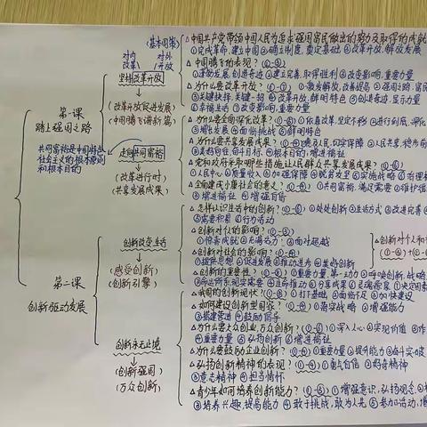 2020级8班道德与法治第一单元知识网络整理