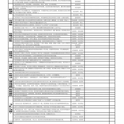 督导检查促提升——礼林镇牌楼小学迎春季开学督导检查