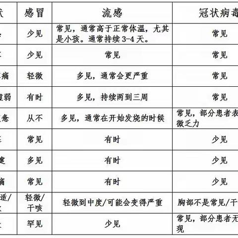 盐津县柿子中学疫情防控指南手册