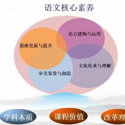 立足语文核心素养 寻求略读课文模式——石河子第五中学三年级语文组教学研讨活动