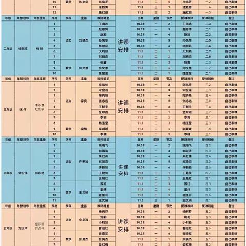 同课同构展风采,同伴互助共成长——东城小学五年部同课同构教学反思