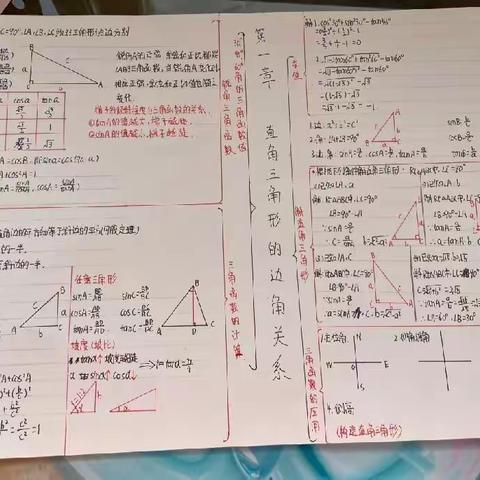 九下数学第一章《直角三角形的边角关系》思维导图