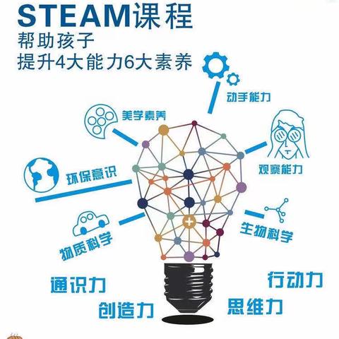 小店区黄陵小学《STEAM》校本课程——六年级