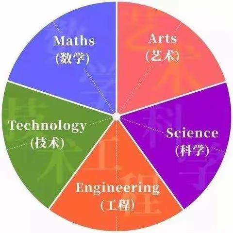 万柏林区泰华实验小学“双减进行时，炫酷我童年”之科学兴趣活动—一年级二班