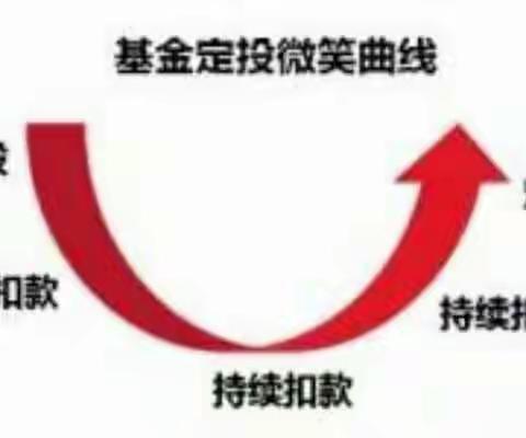 无棣支行营业部――手机银行基金定投营销案例