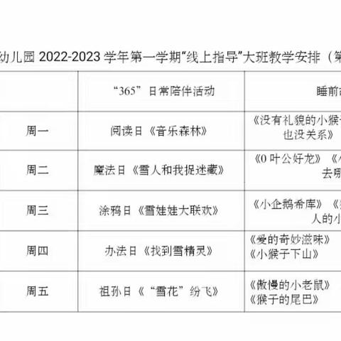 冬之“语” 童心“梦”——长葛市实验幼儿园大班线上活动总结