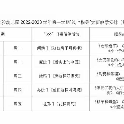 特殊的时光   不一样的陪伴——长葛市实验幼儿园大班级段线上活动总结