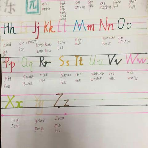 字母已经会了，不知不觉单词也会了，让我们学会归纳总结吧。