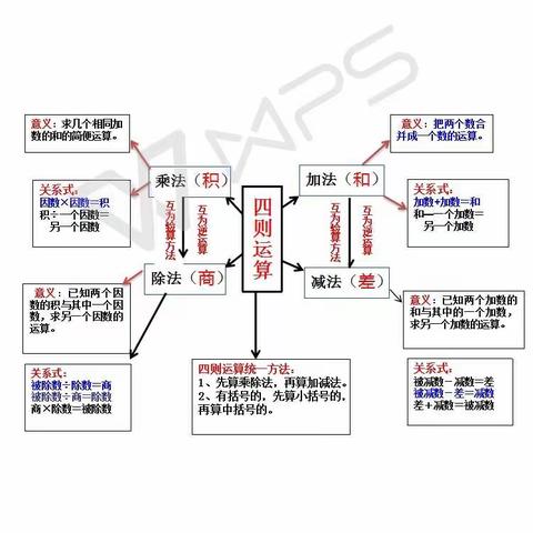 第一单元四则运算思维导图作业