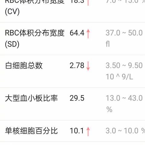 2022.12.24血常规