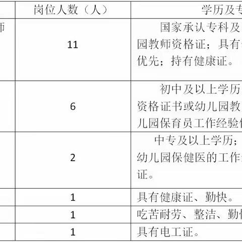 海口市美兰区和风兰庭幼儿园2021年公开招聘临聘教师公告