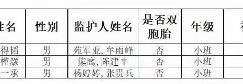 海口市美兰区和风兰庭幼儿园2021年秋季招生初审结果公示
