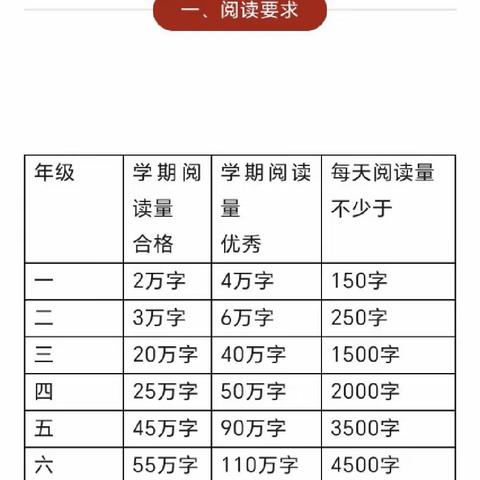 小学各年级阅读量要求、目标及书目推荐！