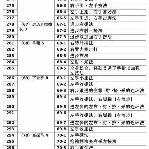 《洪式太极拳一路 66~81式》