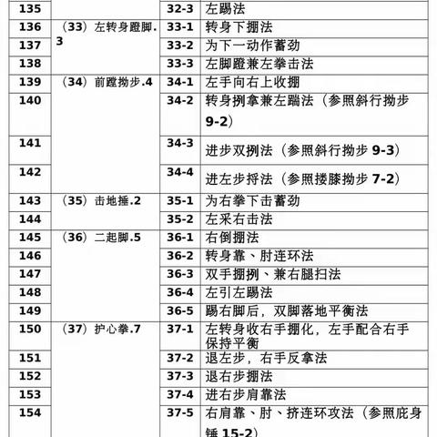 《洪式太极拳一路 37~65式》