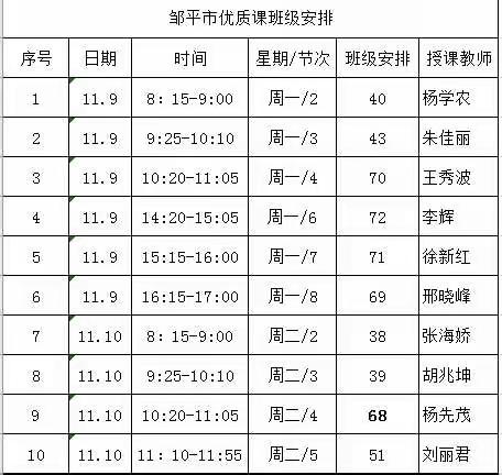 十里秋风催桃李 百舸争流奋者先——记2020年化学学科优质课评选活动