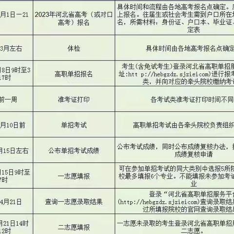 单招报考院校及专业的咨询答疑