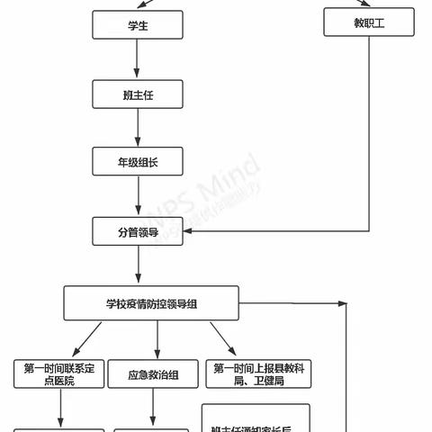 中卫初中疫情防控应急演练