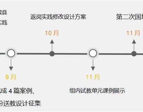 课标赋能新课堂，返岗实践再出发——2023年“国培计划”县城教师培训团队新课程标准培训第二阶段