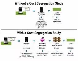 Cost segregation study 成本分离研究