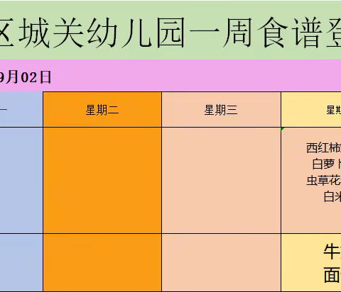 城关幼儿园2022年秋季开学预备周食谱