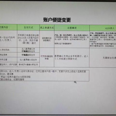 新模式便捷变更业务优势与流程