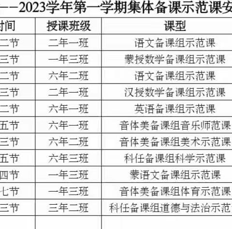 示范引领共发展，凝心聚力育桃李——高力板小学集体备课暨骨干教师示范课活动