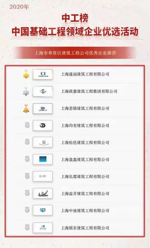 「中工榜」公示：上海市奉贤区建筑工程公司优秀企业推荐